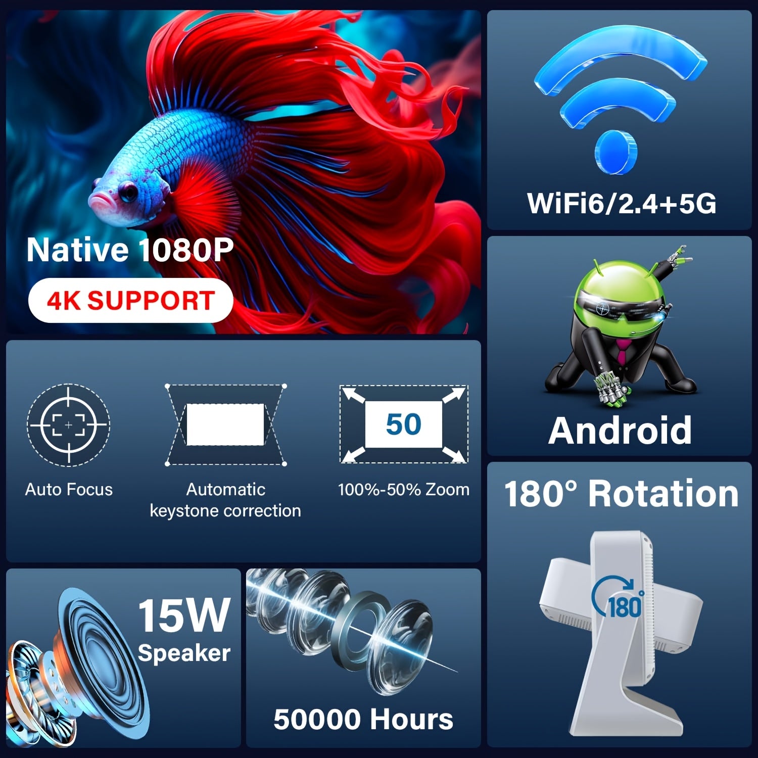 HD Home Theater Projector: Supports 4K And Android OS